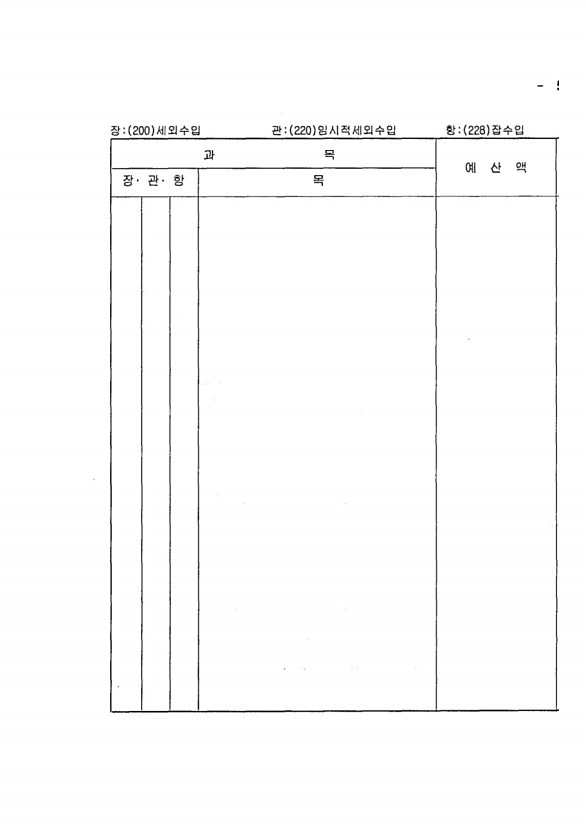 95페이지