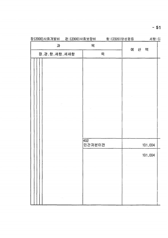 1015페이지