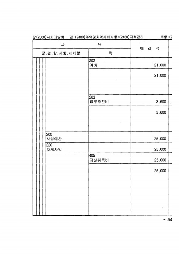 1069페이지