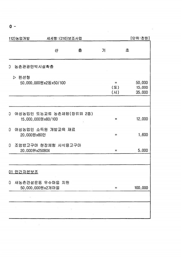 1096페이지