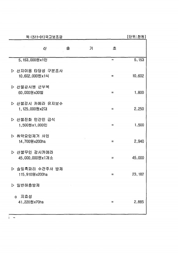 118페이지