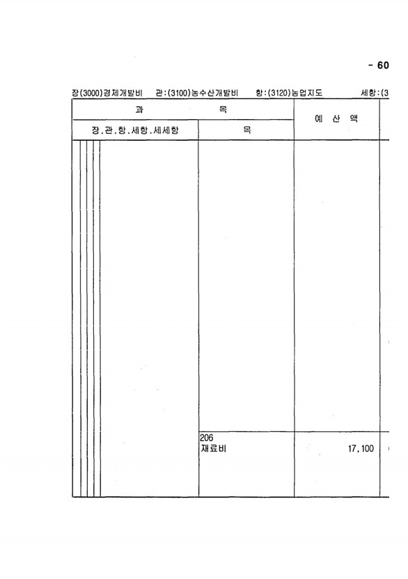 1191페이지