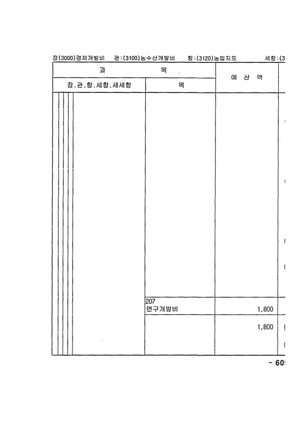 1193페이지