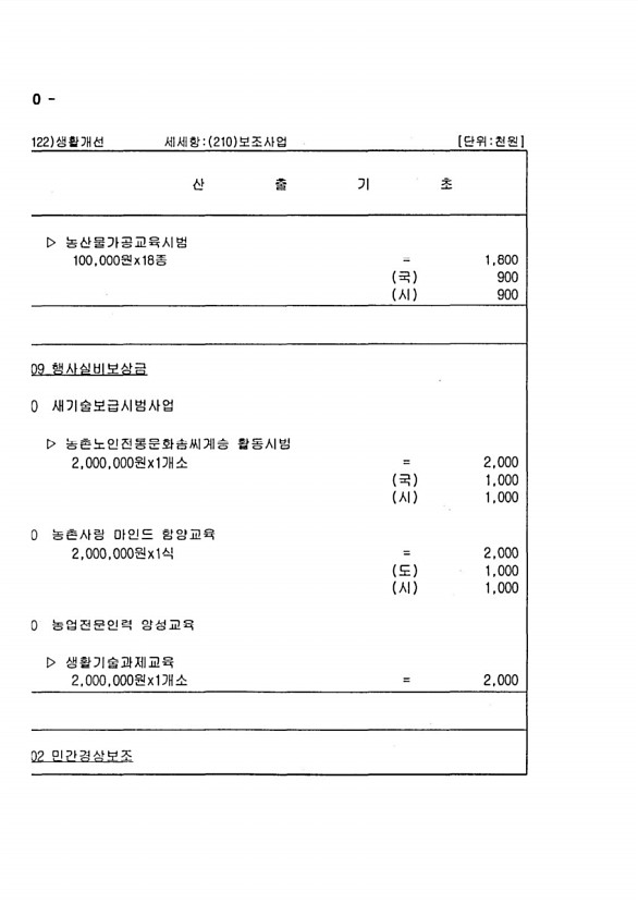 1196페이지