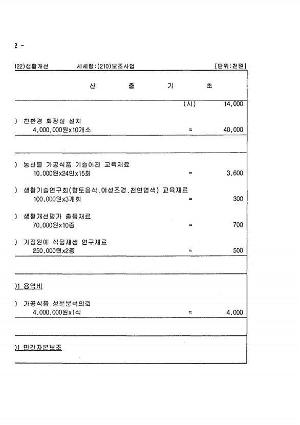 1200페이지