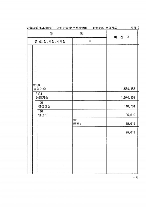 1201페이지