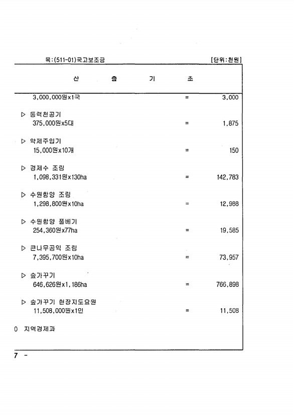 122페이지