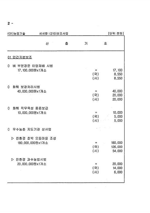 1220페이지