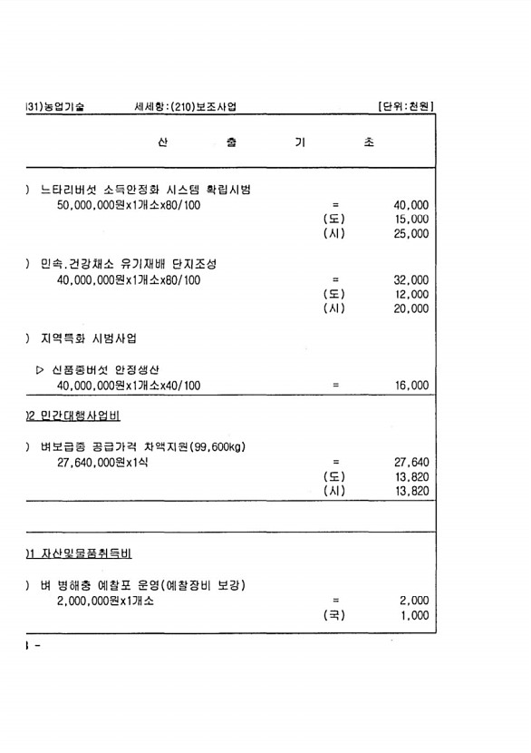 1222페이지