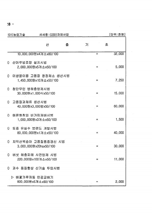 1232페이지