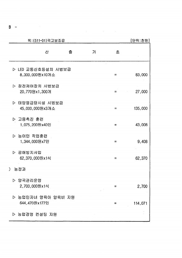 124페이지