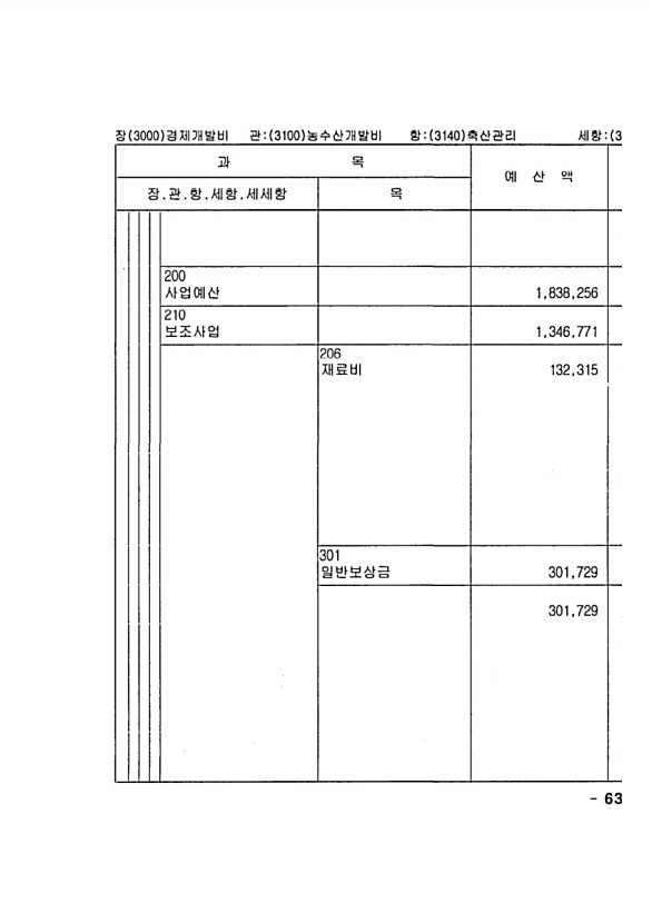 1245페이지