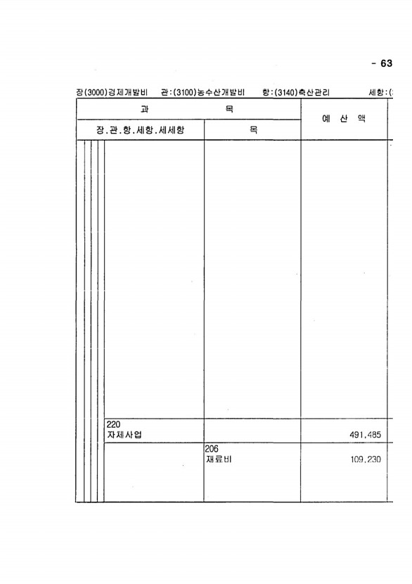 1251페이지