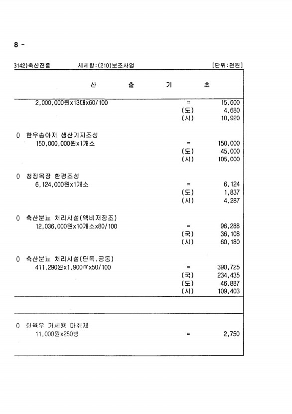 1252페이지