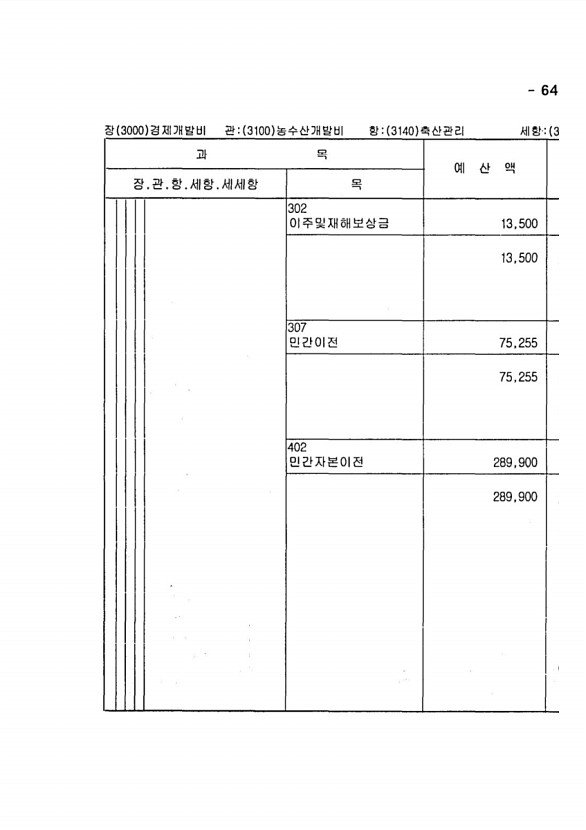 1255페이지