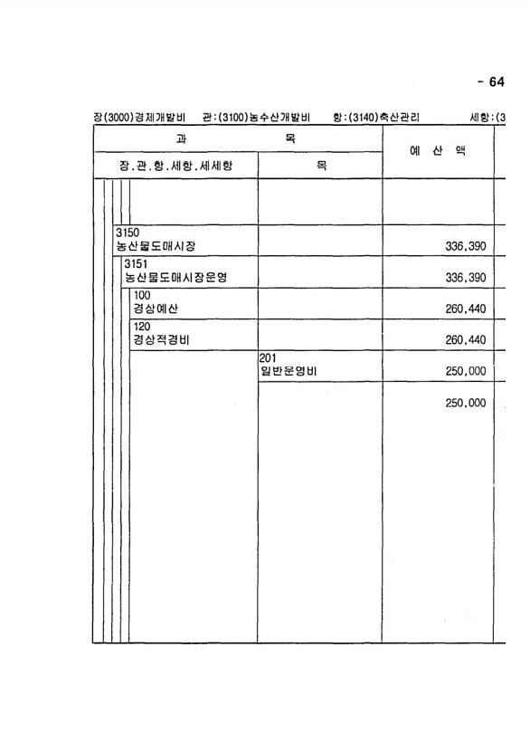 1259페이지