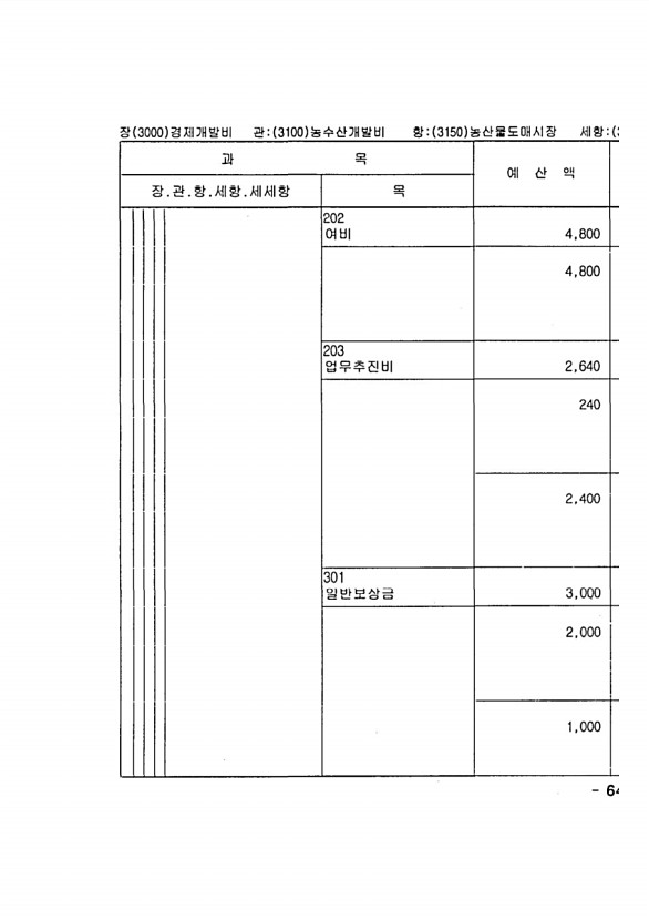 1269페이지