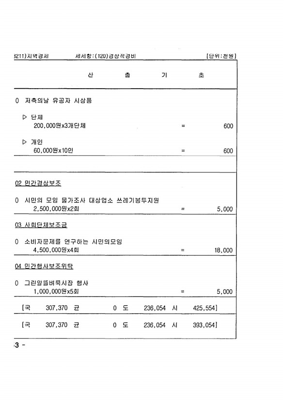 1282페이지