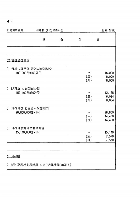 1284페이지