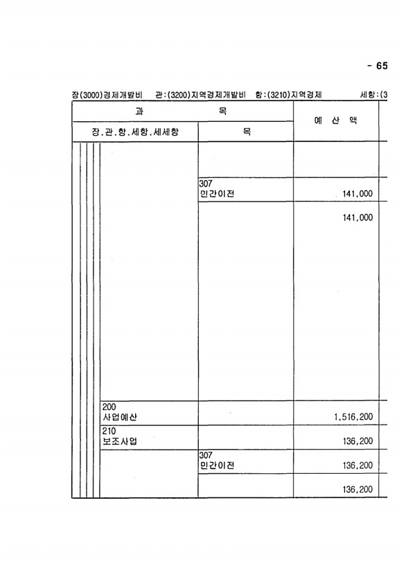 1291페이지