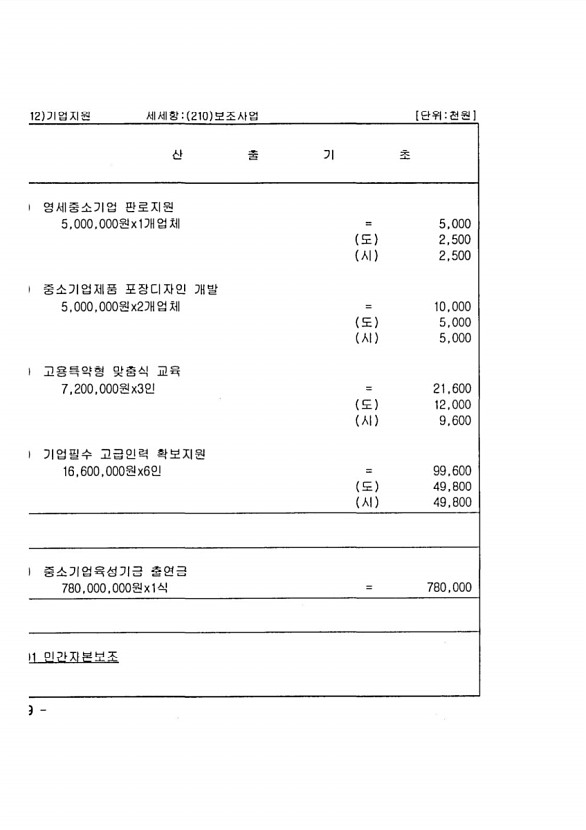 1294페이지