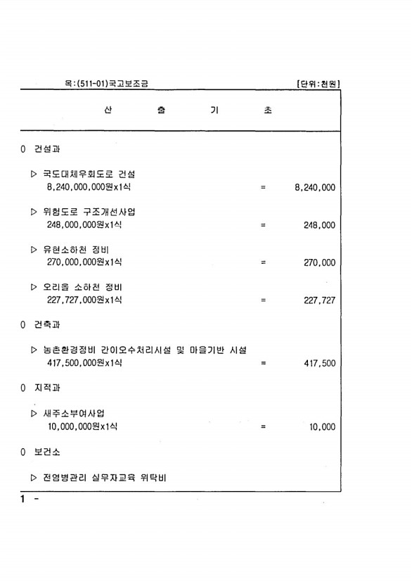 130페이지