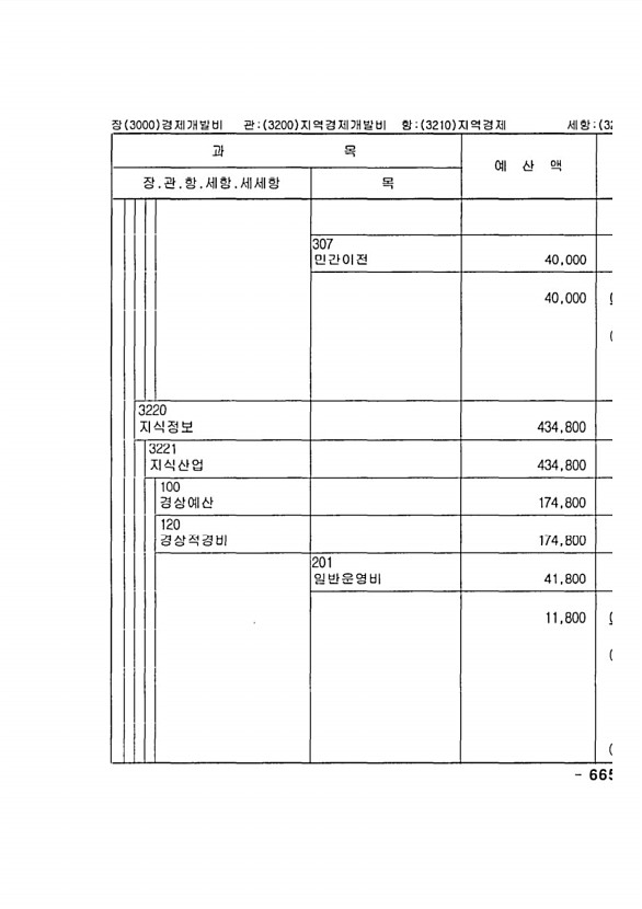 1305페이지