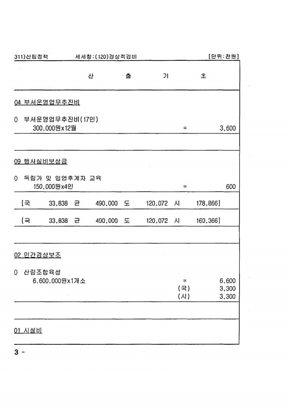 1320페이지