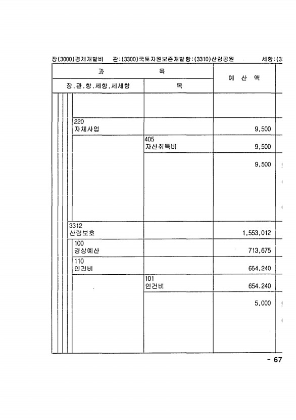 1321페이지