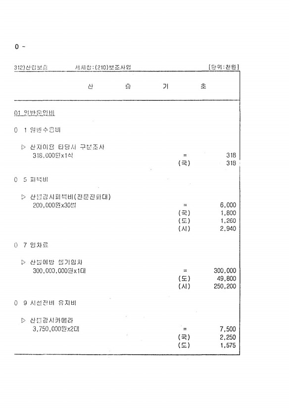 1332페이지