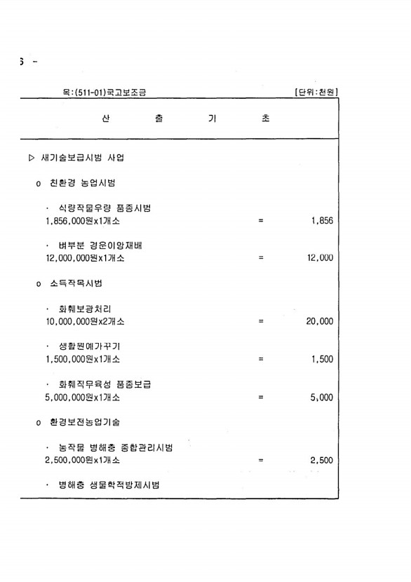 140페이지