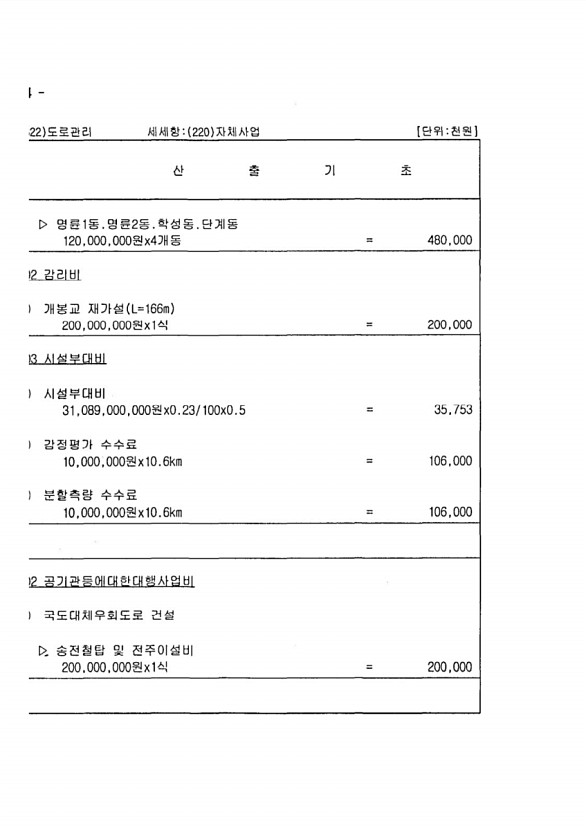 1400페이지