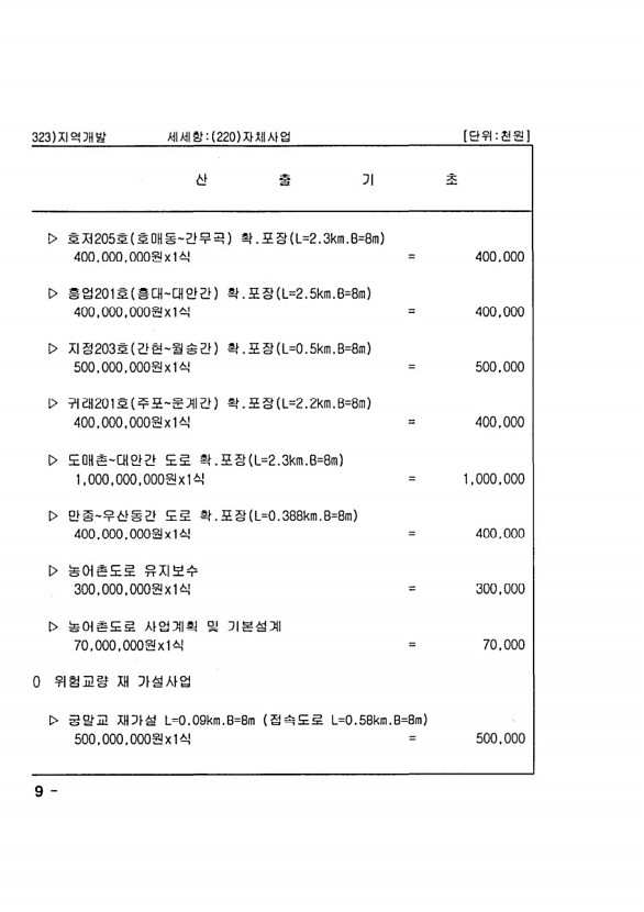 1410페이지