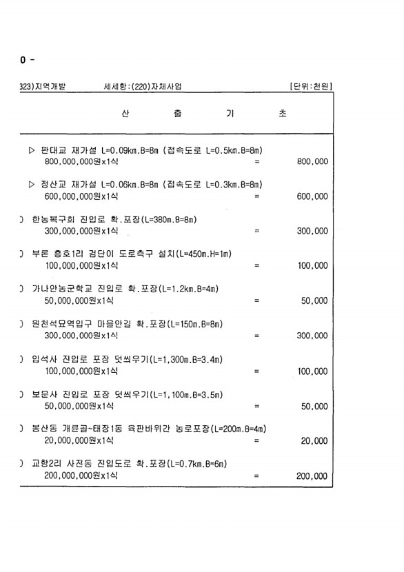 1412페이지