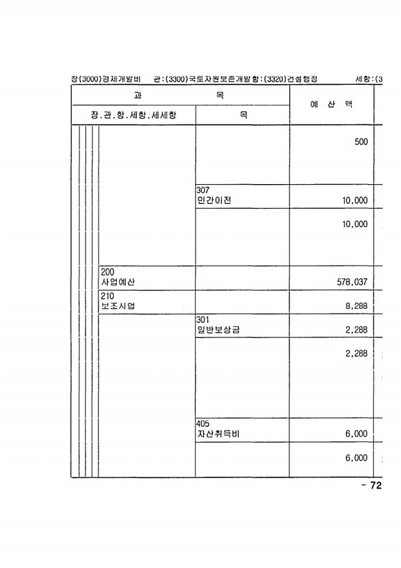 1421페이지