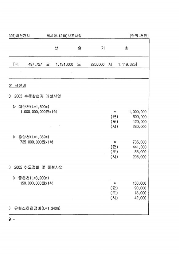 1430페이지