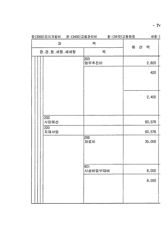 1451페이지