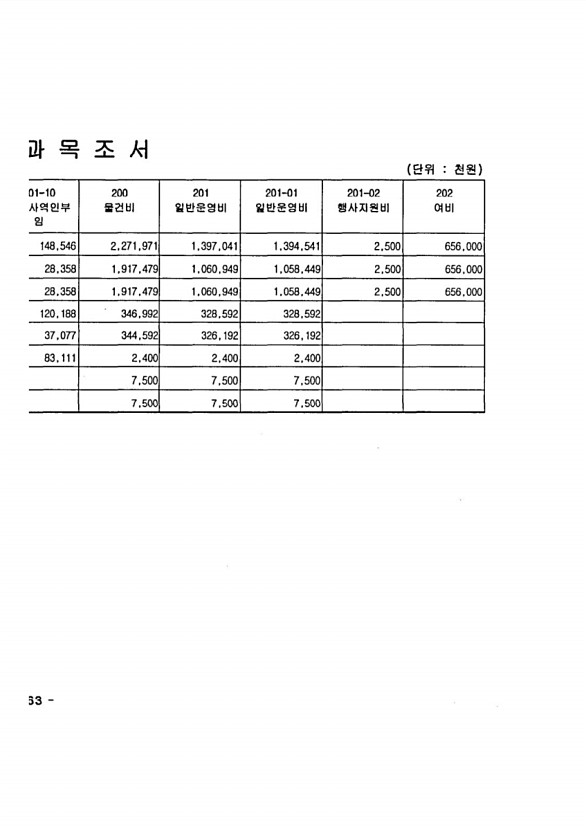 1490페이지