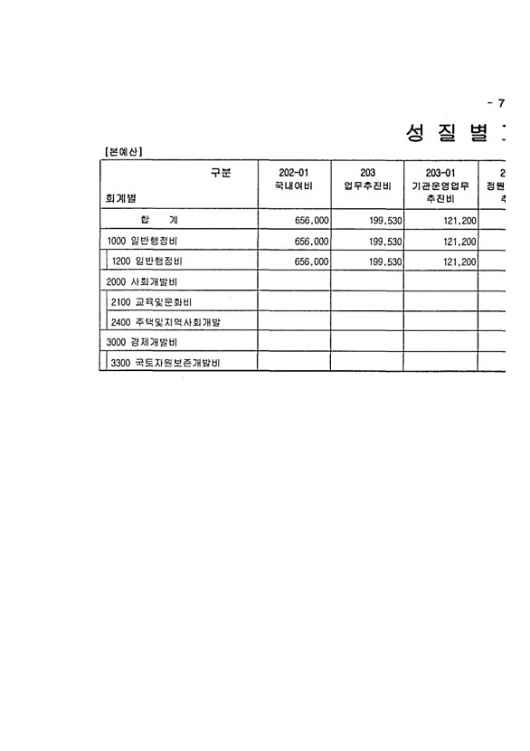 1491페이지