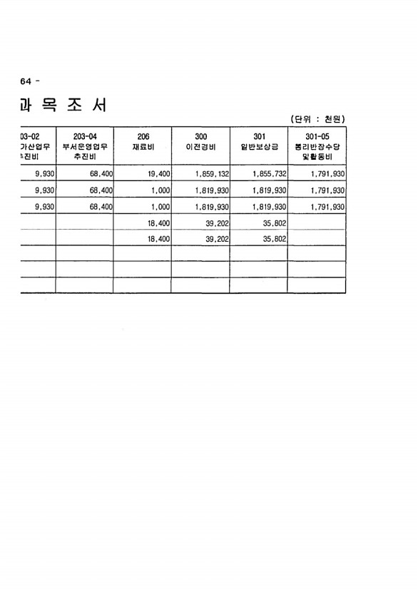 1492페이지