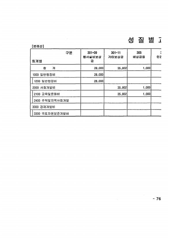 1493페이지