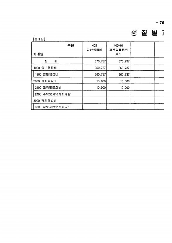 1495페이지