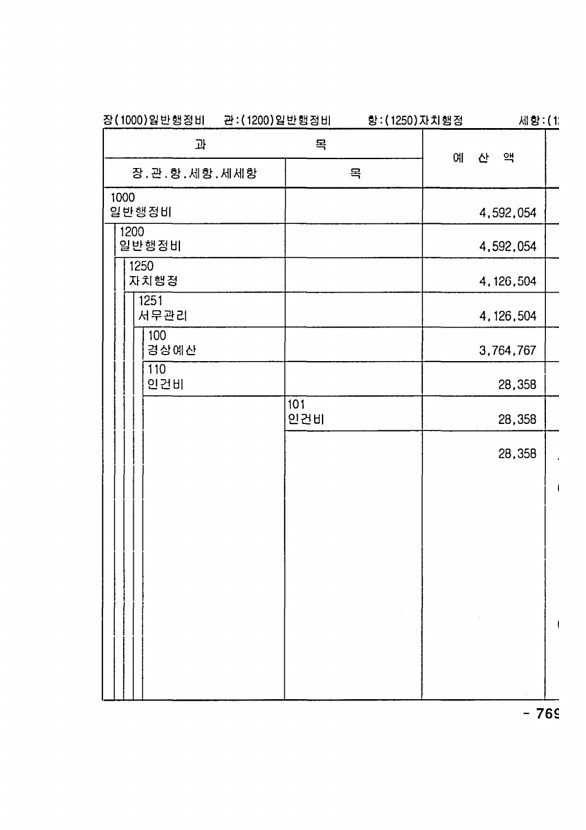 1499페이지