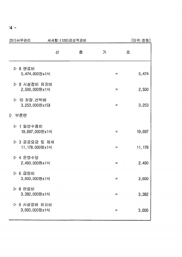 1510페이지