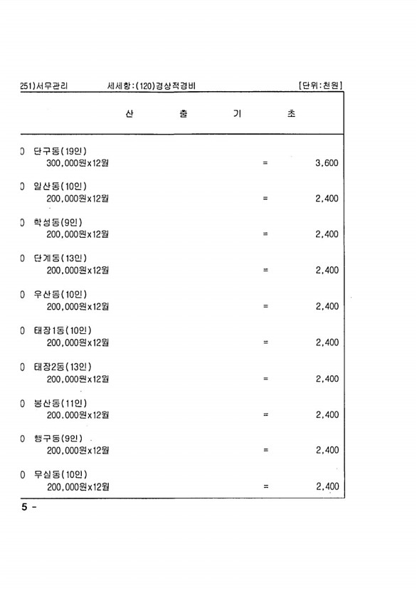 1572페이지