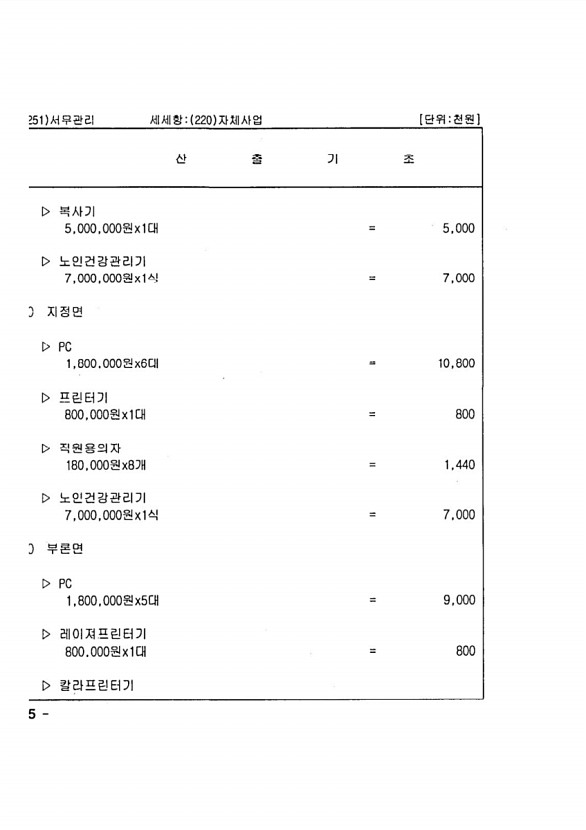 1612페이지