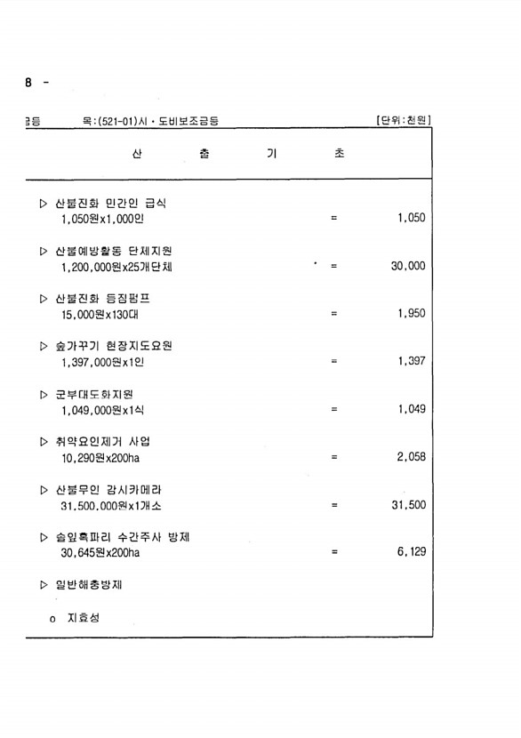 184페이지