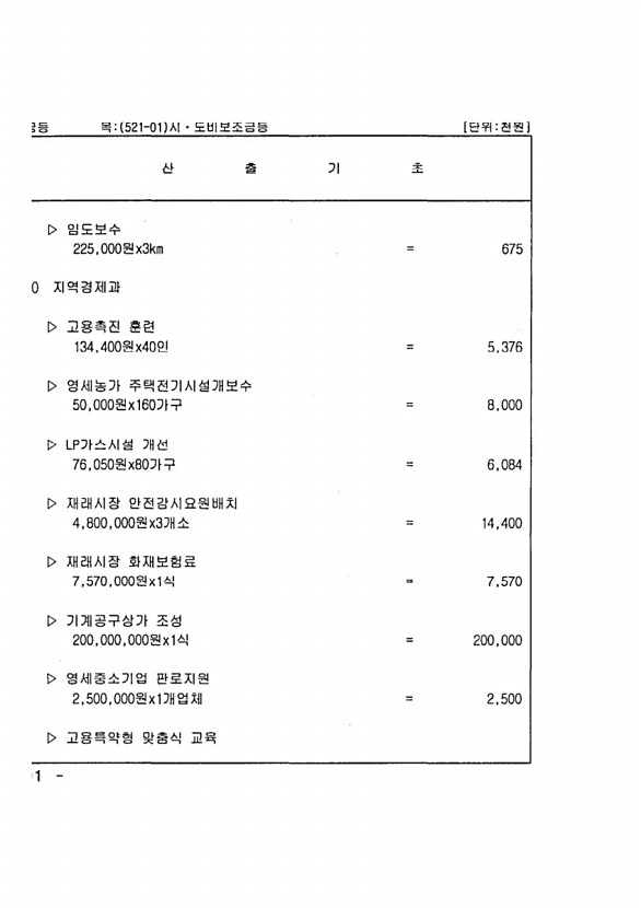 190페이지