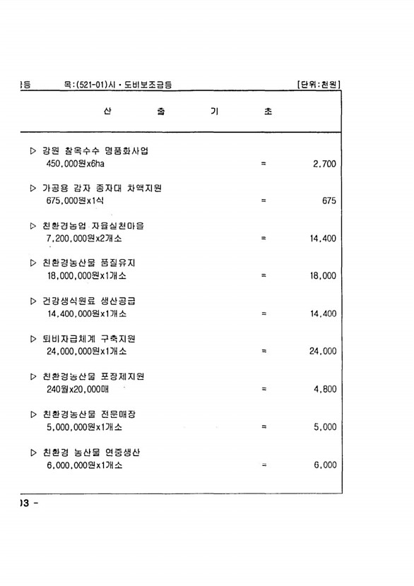 194페이지