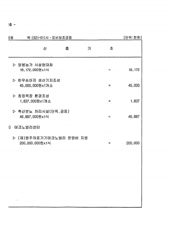 220페이지